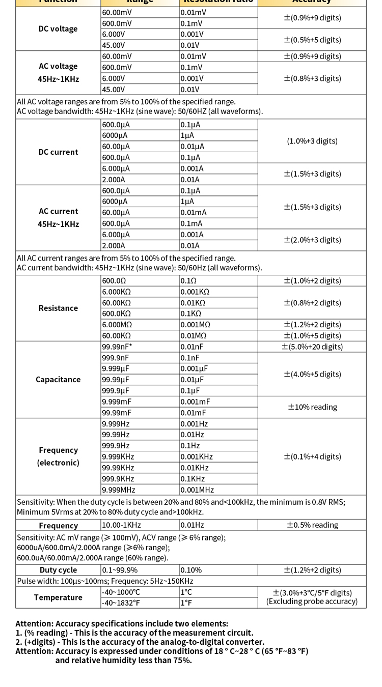 Multimetre 87V EX 详情页 EN_10